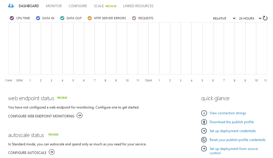 Azure Dashboard